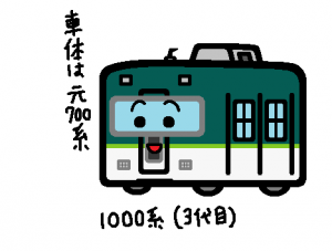 京阪電鉄 1000系（3代目）
