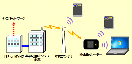Mobile回線の仕様(1)